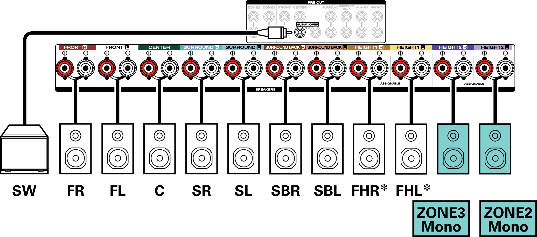 Conne SP 7.1 1ch S7